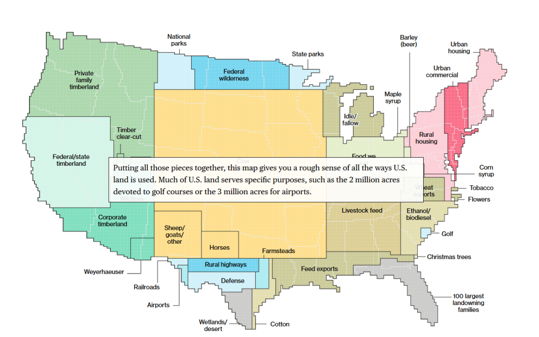 Here’s how America uses its land