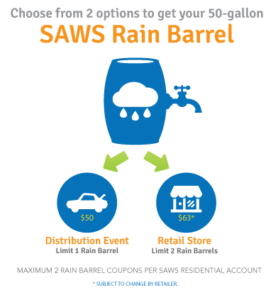 SAWS offers its customers discounted rain barrels