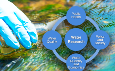 New water institute to explore the resource’s impact on society